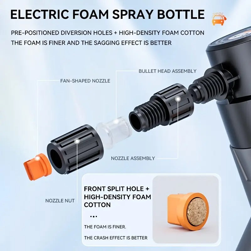 2L Electric Foam Sprayer Handheld Pump | Motored Snow Foam Cannon for Car Wash, Gardening & Home Cleaning